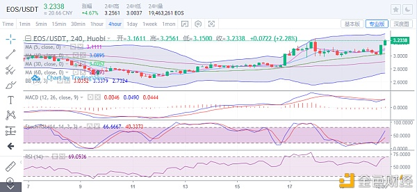 于继新：比特币又在上涨4