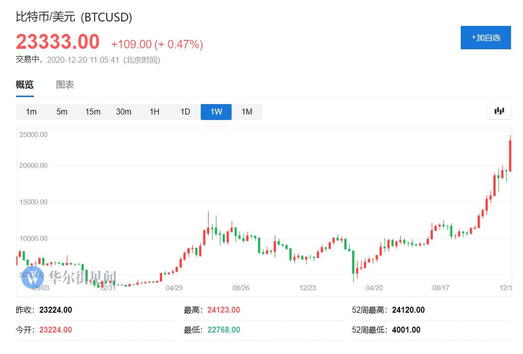 炒股!选项爆炸!比特币繁荣!世界陷入“投机狂潮” 炒股!选项爆炸!比特币繁荣!世界陷入“投机狂潮”
