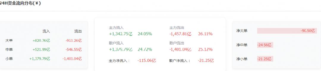 大步后退还是横盘而不是向下，看行情的选择