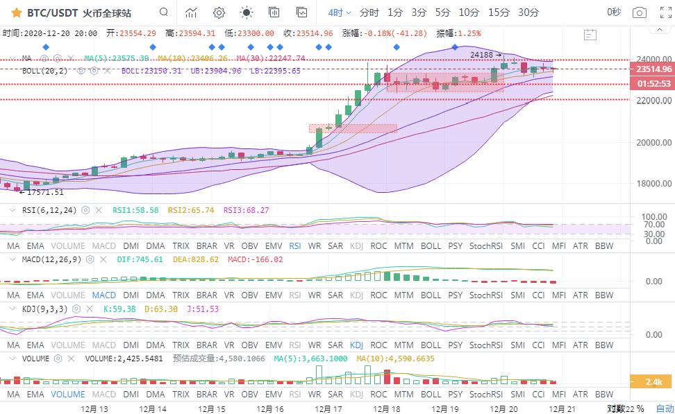 大步后退还是横盘而不是向下，看行情的选择2