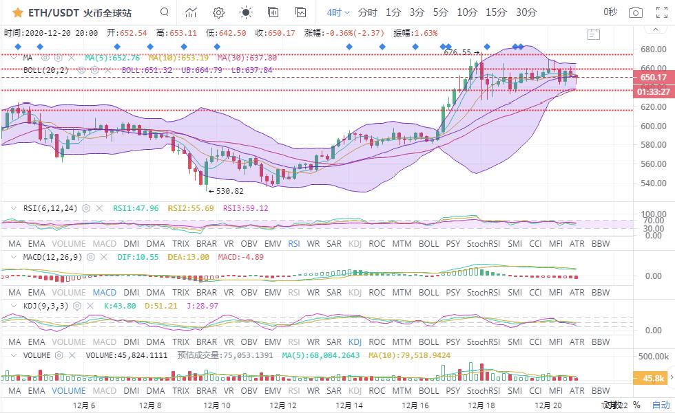 大步后退还是横盘而不是向下，看行情的选择3