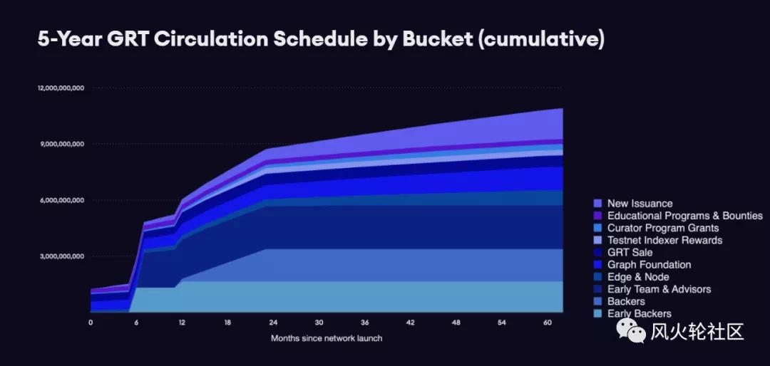 牛市不赚钱，可能是因为你没有正确打开软件。为什么图表如此疯狂？8