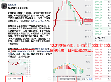 易恒表示：12.21比特币空单止损盈利通知，准确预测，收获200点利润