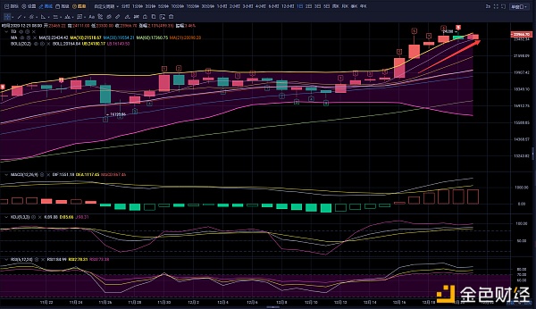 向天琪：比特币/以太坊圣诞将至