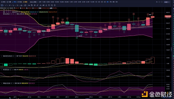 向天琪：比特币/以太坊圣诞将至2