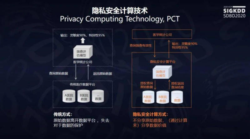 2021年,这一新的科技进步需要提前聚焦,还是会成为未来的新热点?2 2021年,这一新的科技进步需要提前聚焦,还是会成为未来的新热点?2