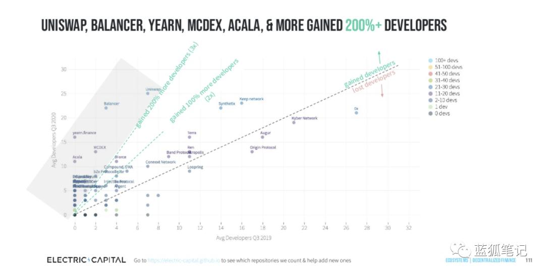 从十个图表看加密领域开发者的发展方向13