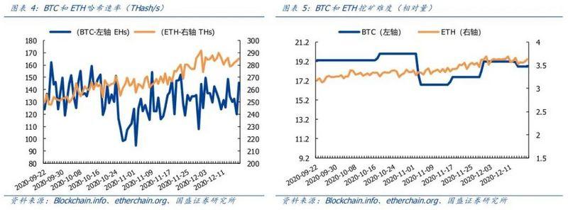 国盛区块链：数字黄金即将来临，比特币是否会成为全球储备资产3