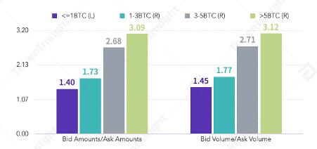 你真的只有2万美元的比特币吗？4
