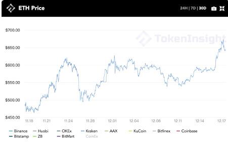 你真的只有2万美元的比特币吗？5