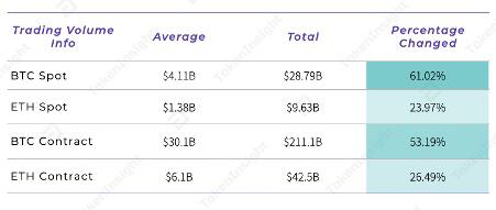 你真的只有2万美元的比特币吗？7