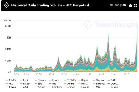 你真的只有2万美元的比特币吗？9