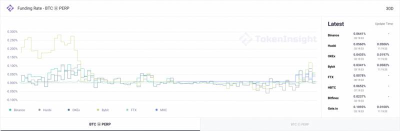 你真的只有2万美元的比特币吗？12