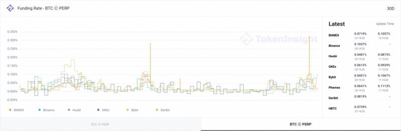 你真的只有2万美元的比特币吗？13