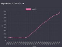 你真的只有2万美元的比特币吗？14