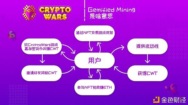 Cryptowars是一个分散的游戏协议,登录uniswap以打开CWT流动性挖掘9 Cryptowars是一个分散的游戏协议,登录uniswap以打开CWT流动性挖掘9
