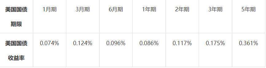 利率博弈:在加密世界玩时间规则1 利率博弈:在加密世界玩时间规则1