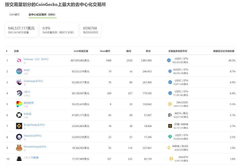 从独特到包容，tokenlon能成为dex竞争的第三条道路吗？1