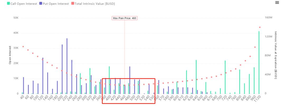 市场仍在按部就班。会达到2万吗？