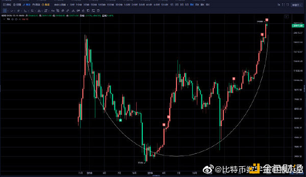 向天琪：2000点回调不能改变大势，牛市还没有结束