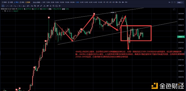 向天琪：2000点回调不能改变大势，牛市还没有结束2