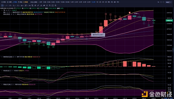 向天琪：2000点回调不能改变大势，牛市还没有结束3