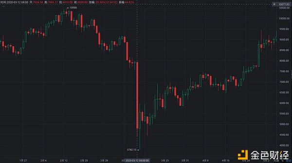 今年影响矿业的十大事件:比特币创历史新高,矿商盈利 今年影响矿业的十大事件:比特币创历史新高,矿商盈利