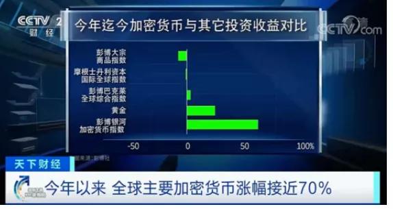 比特币2020年终报告：即使涨到100万美元，也可能与大多数人无关3