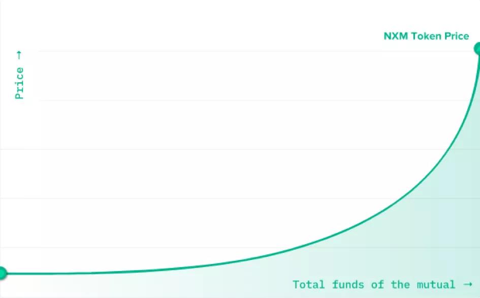 两大顶级保险公司cover和nexus mutual的综合比较1