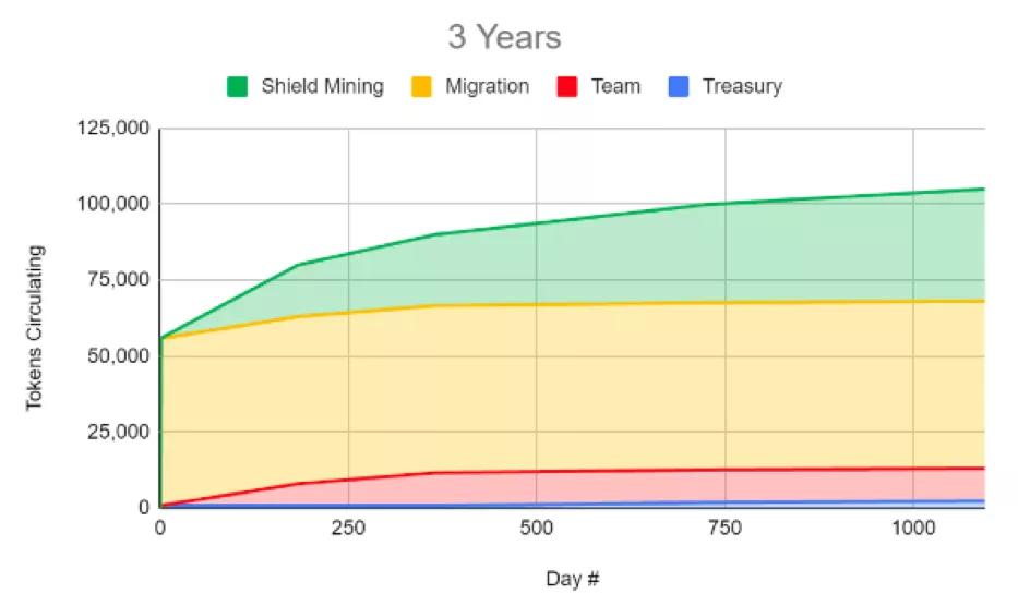 两大顶级保险公司cover和nexus mutual的综合比较2