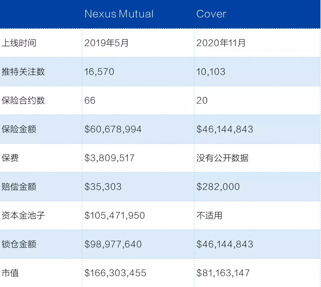 两大顶级保险公司cover和nexus mutual的综合比较6