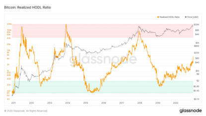 比特币不再让任何人失望4 比特币不再让任何人失望4