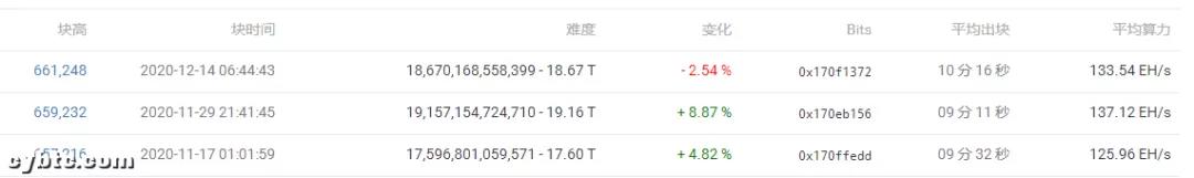 货币的价格已经达到一个新的高点,但是现在电力和采矿机械短缺1 货币的价格已经达到一个新的高点,但是现在电力和采矿机械短缺1