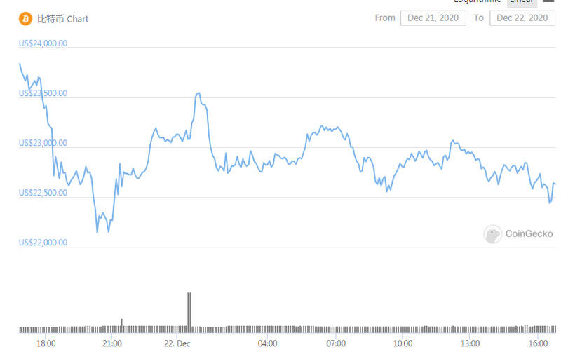 比特币、大跌、9000亿美元的纾困以及英国流行病的影响是什么？