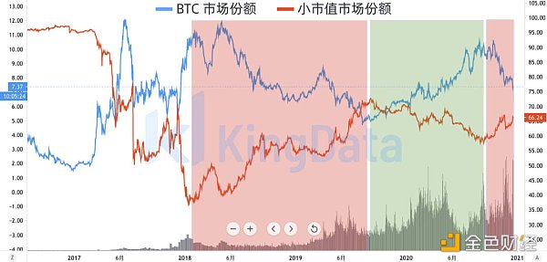 2021年比特币投资必须了解的十组数据9