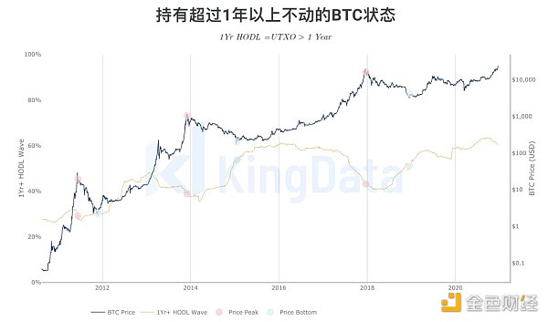 2021年比特币投资必须了解的十组数据10