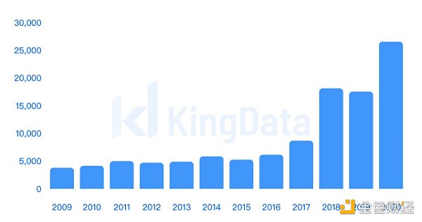 2021年比特币投资必须了解的十组数据12