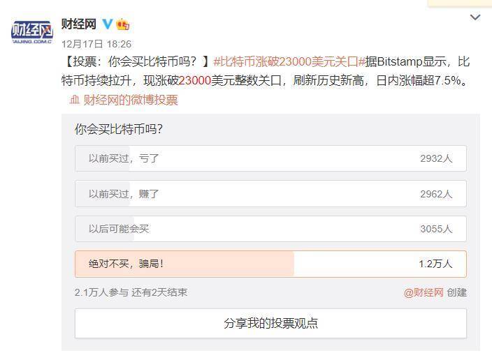 全球放水、机构涌入与舆论逆转