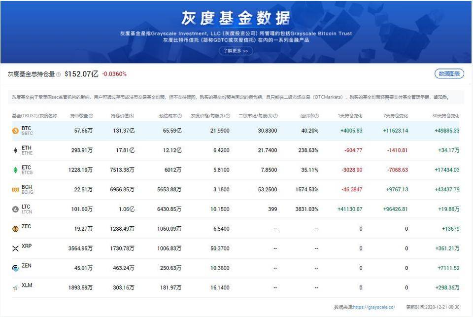 全球放水、机构涌入与舆论逆转1