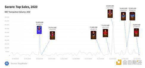 密码货币产业：非金融交易与资产链过程、前景与挑战