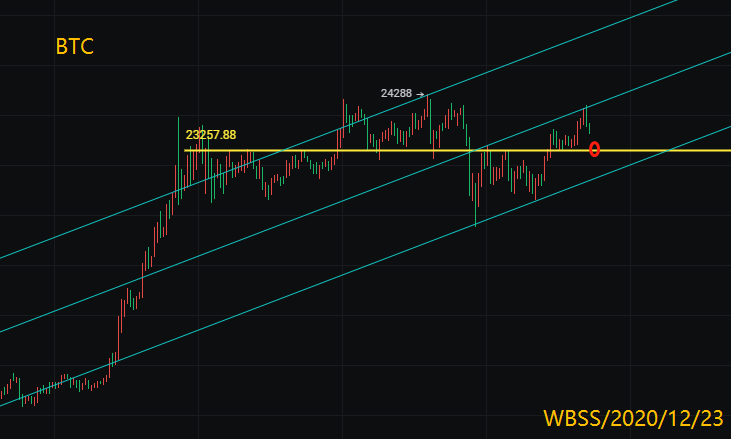 玩货币指挥官:美国证券起诉ripobi,比特币以太坊继续下挫 玩货币指挥官:美国证券起诉ripobi,比特币以太坊继续下挫