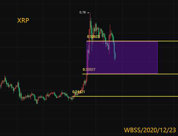 玩货币指挥官:美国证券起诉ripobi,比特币以太坊继续下挫2 玩货币指挥官:美国证券起诉ripobi,比特币以太坊继续下挫2