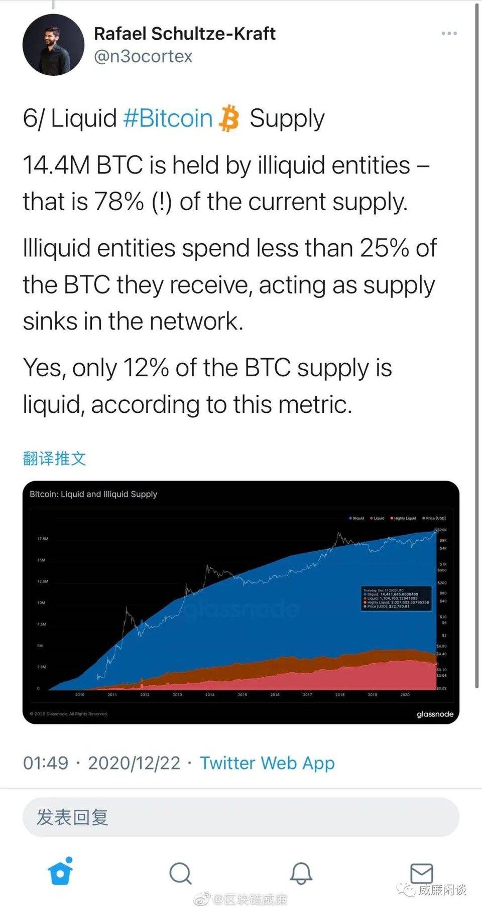 比特币链数据透视：矿商更喜欢囤积硬币，只有12%的硬币在实际流通9