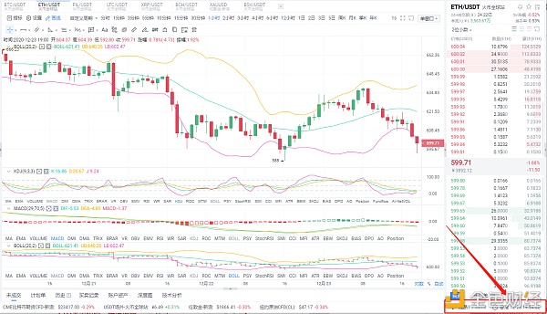Myna coin circle:12/23 noon eth空订单布局恭喜关注订单的真正客户获得20分的完美利润1 Myna coin circle:12/23 noon eth空订单布局恭喜关注订单的真正客户获得20分的完美利润1