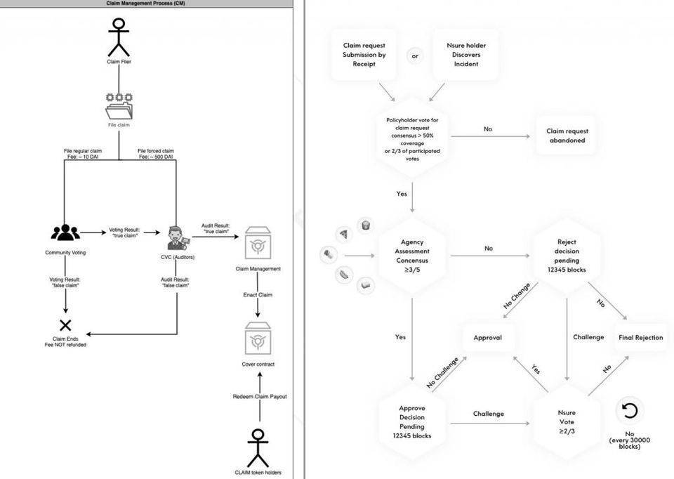 定义保险:保险还是投资?5 定义保险:保险还是投资?5