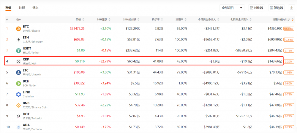 瑞博被指控当天货币价格下跌30%,引发了整个市场的崩溃。为什么证交会一再关注加密货币?3 瑞博被指控当天货币价格下跌30%,引发了整个市场的崩溃。为什么证交会一再关注加密货币?3