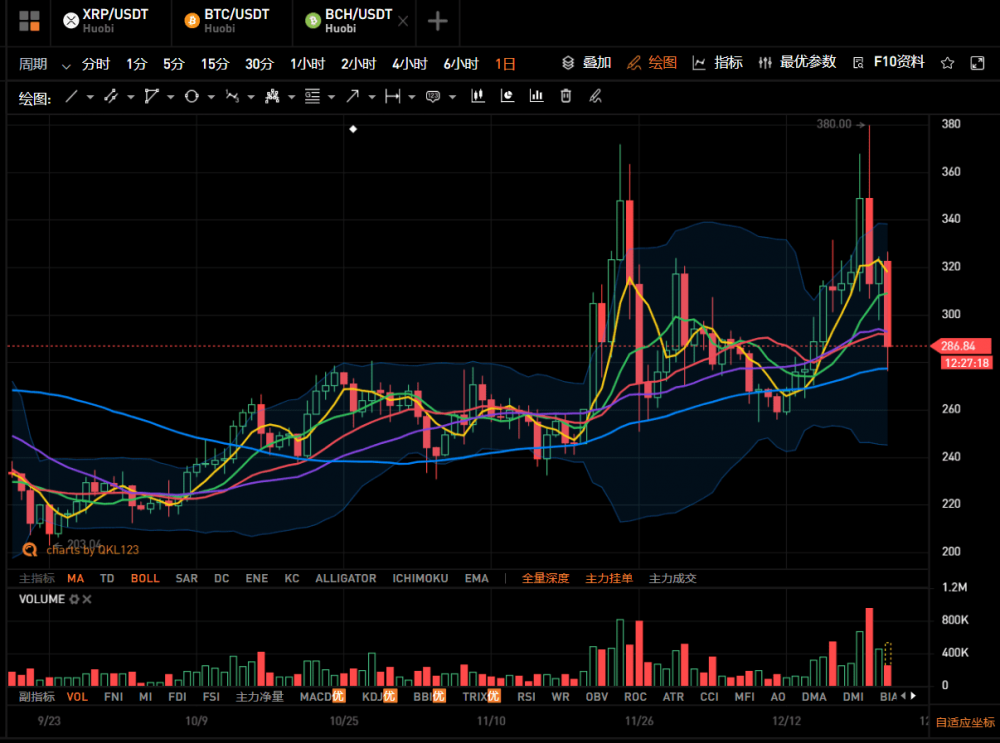 瑞博被指控当天货币价格下跌30%,引发了整个市场的崩溃。为什么证交会一再关注加密货币?6 瑞博被指控当天货币价格下跌30%,引发了整个市场的崩溃。为什么证交会一再关注加密货币?6