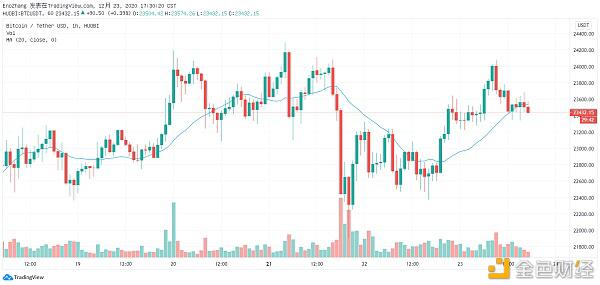 美国证交会起诉ripple centralized Circulator已成为美国监管的焦点1
