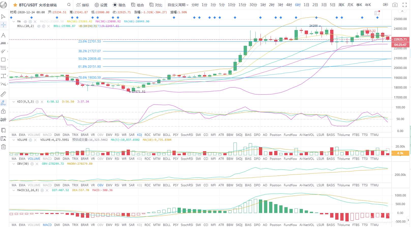 BTC/eth比特币高开低落大范围震荡上下洗12.24市场分析 BTC/eth比特币高开低落大范围震荡上下洗12.24市场分析