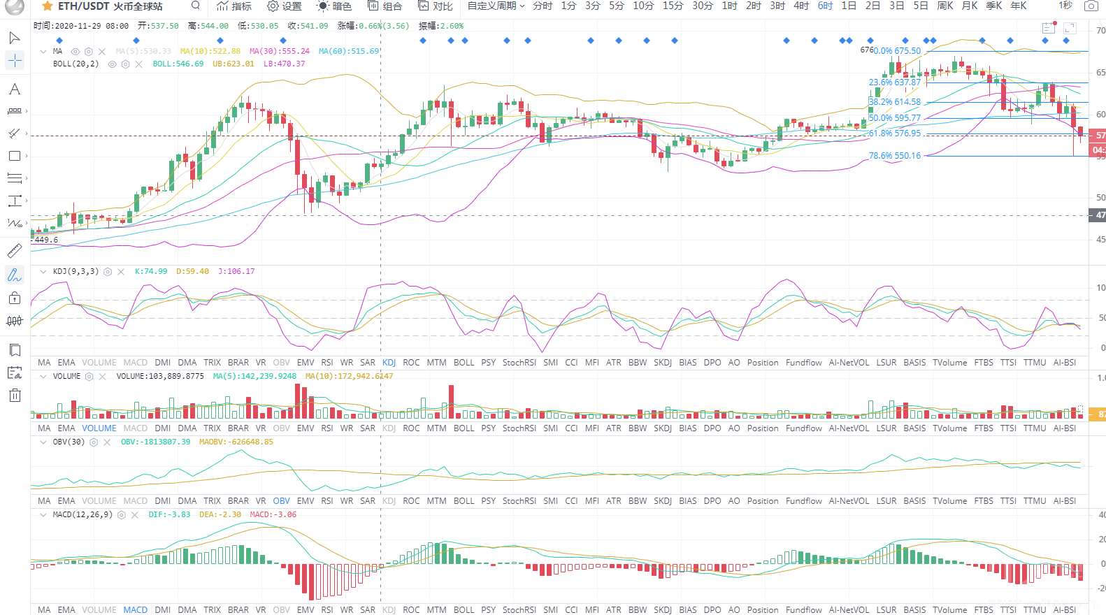 BTC/eth比特币高开低落大范围震荡上下洗12.24市场分析1 BTC/eth比特币高开低落大范围震荡上下洗12.24市场分析1